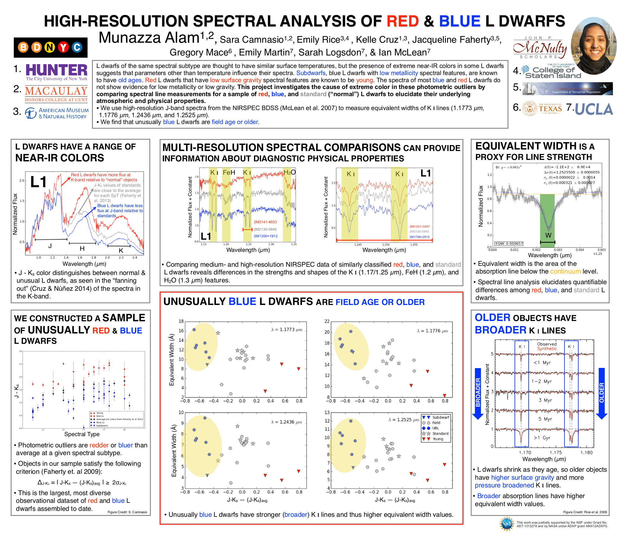 AAS225_Munazza_poster