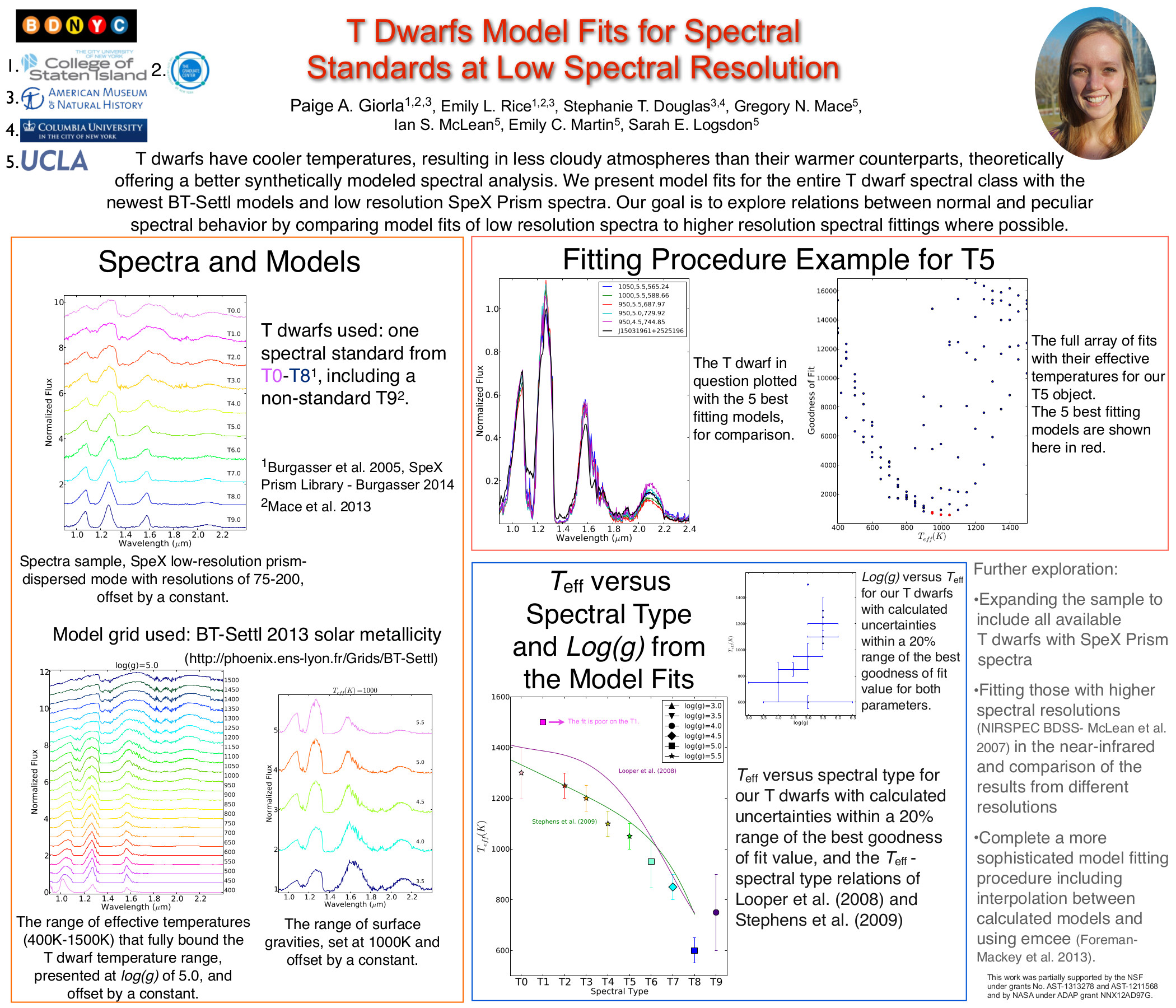 AAS225_Paige_poster