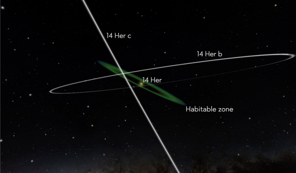 The X-shaped set of orbits in 14 Her.
